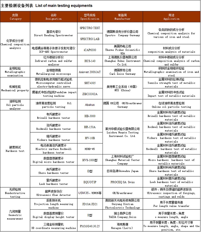 質(zhì)量保證(1)